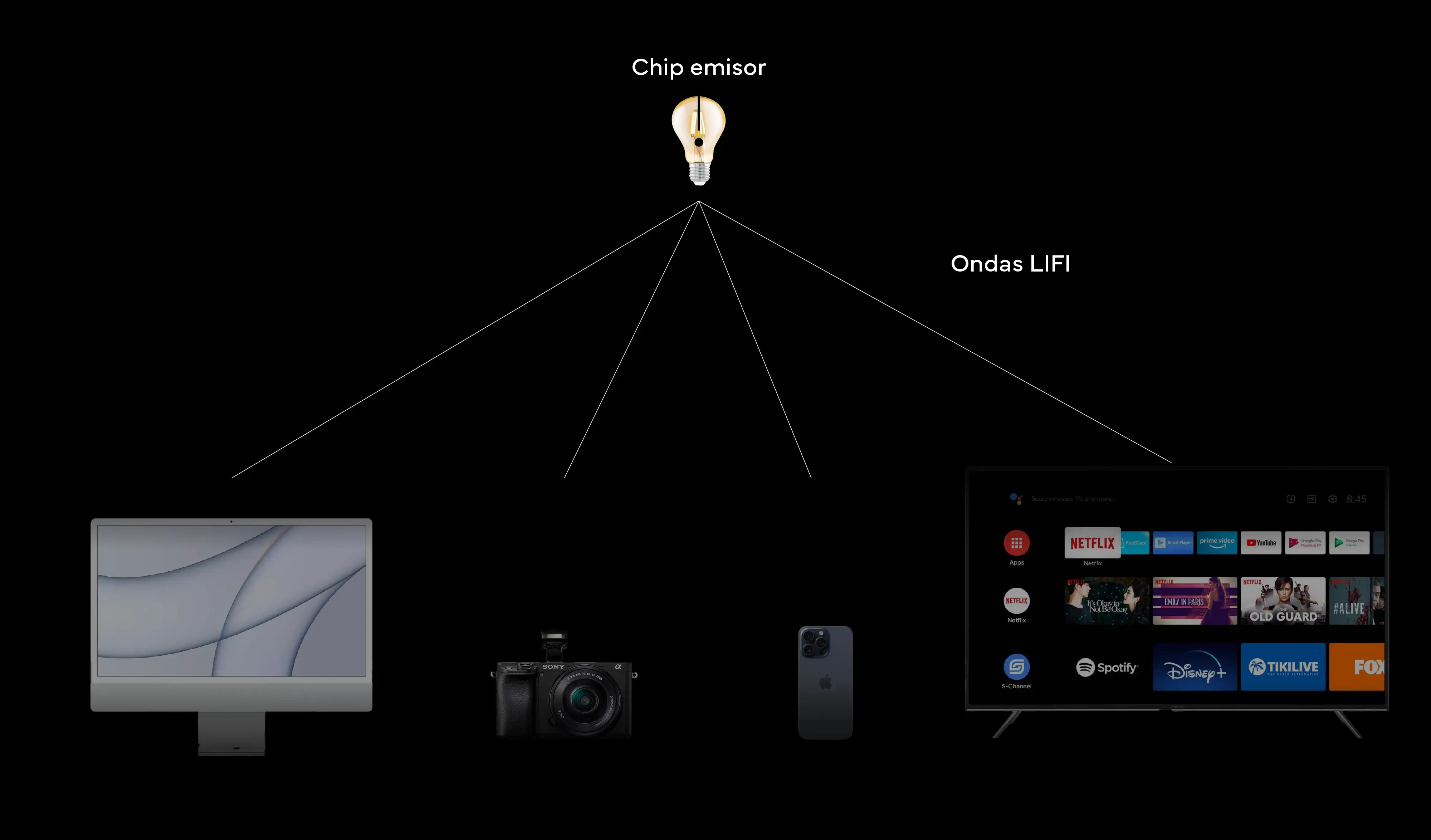 chip emisor para ondas de internet li-fi