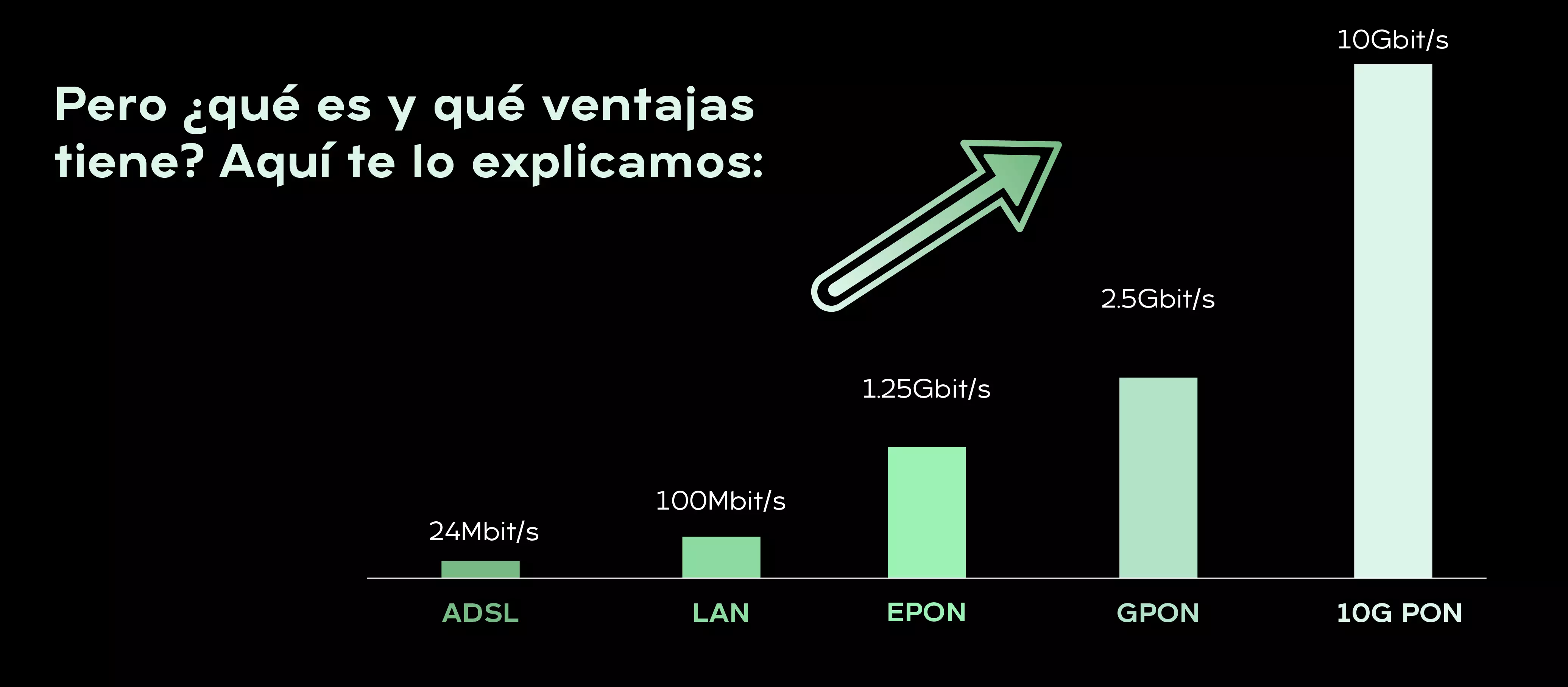 que es xgs