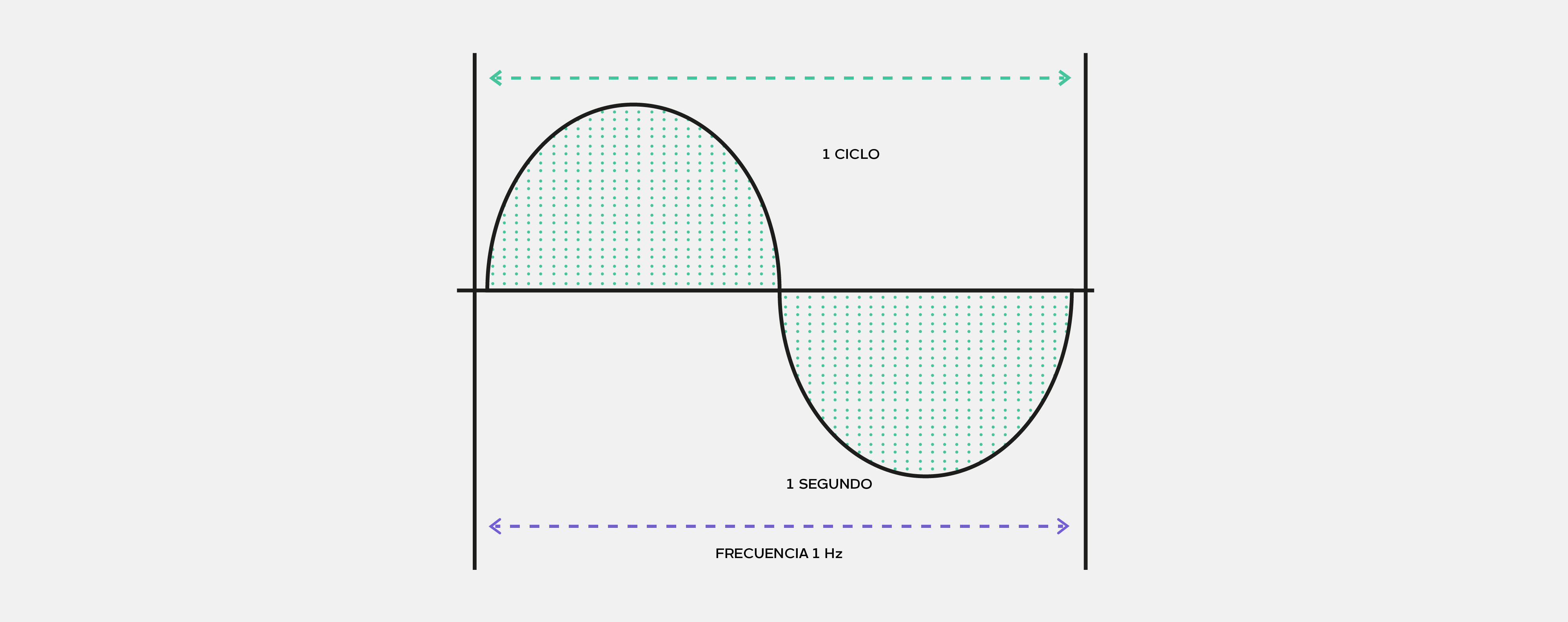 Tipo de onda 7
