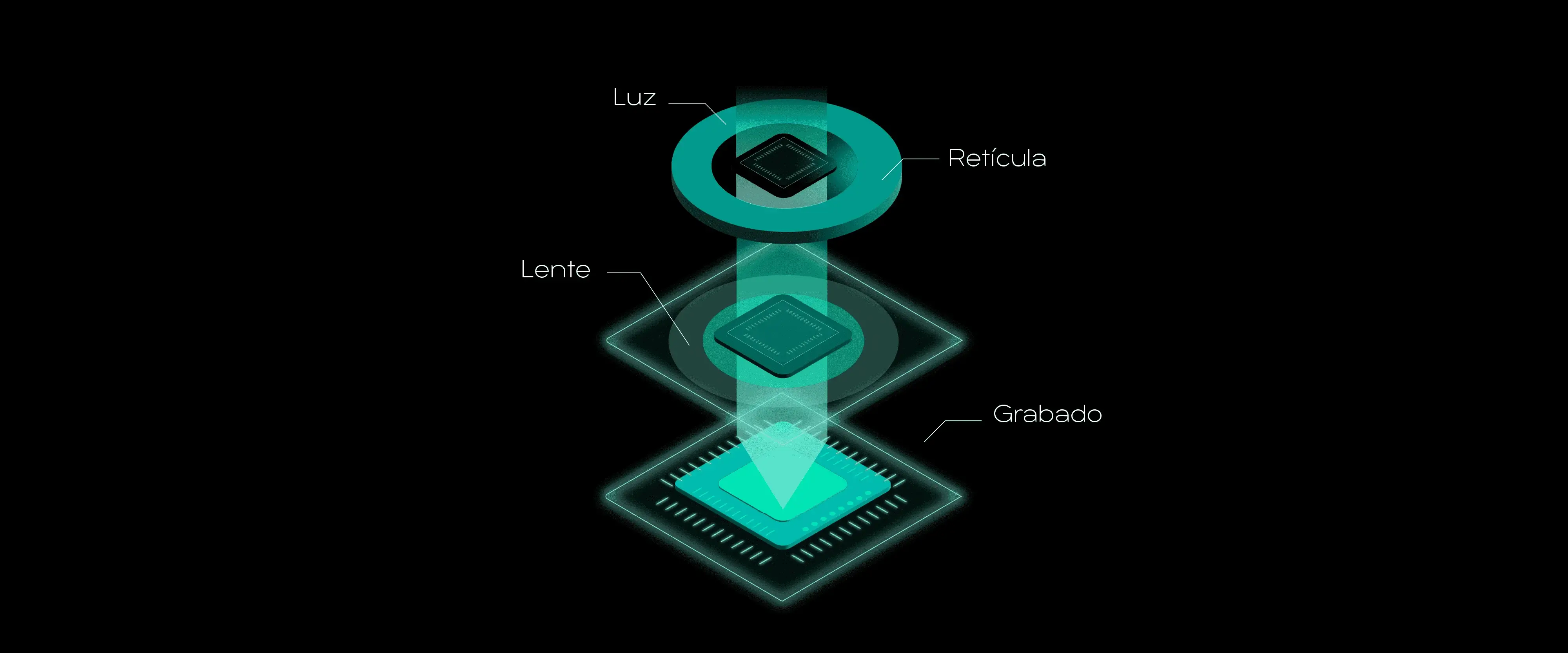 ilustración de las partes de un microchip