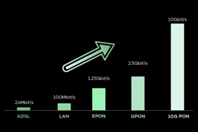 XGS PON: la tecnología para despegar en internet